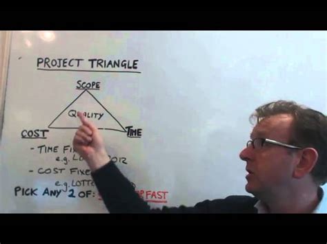 Project Management Triangle Pick Two