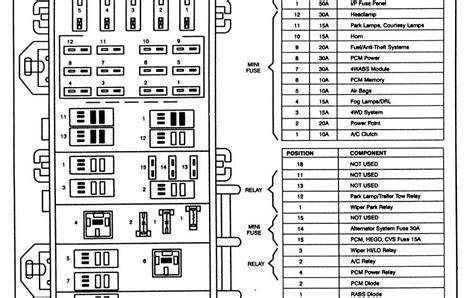 The Ultimate Guide To The Mazda Fuse Box Diagram