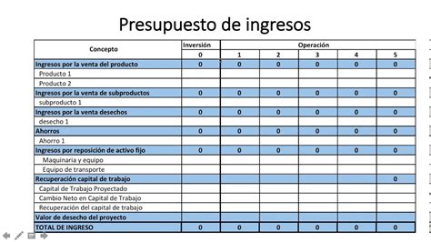 An Lisis Beneficio Costo De Un Solo Proyecto Una Gu A Para La