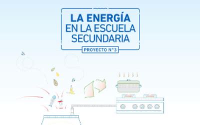 Portal Educativo Haciendo Escuela RN Vos y la energia Guía 3 Ed