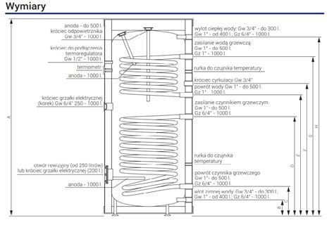 Wymiennik C W U Stoj Cy Z W Ownicami Sb Termo Solar
