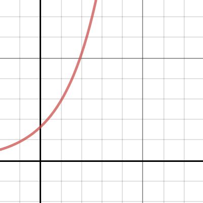 PreCalc 12 Intro 5b Desmos