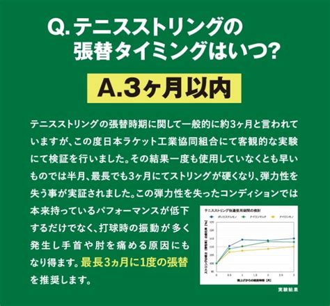 テニスラケットの科学（351） ：「日本ラケット工業協同組合」の ”テニスストリングの張替タイミングはいつ？” に「異見あり！」1