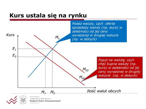 Gospodarka otwarta podstawowe pojęcia ppt pobierz