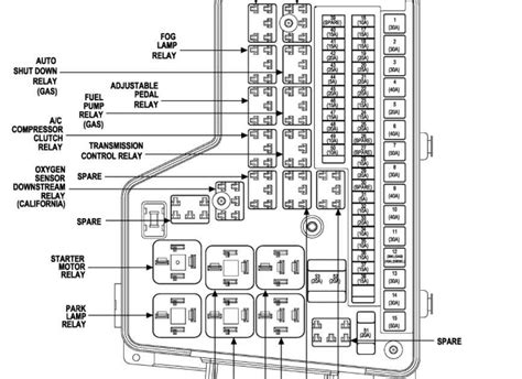 Unlock the Secrets: A Comprehensive Guide to the 2008 Chevy Silverado 1500 Fuse Box Diagram