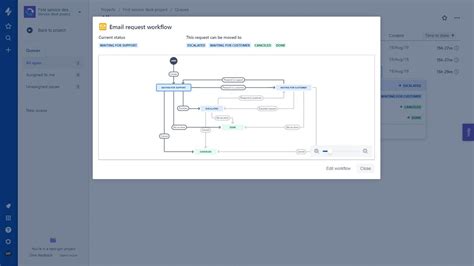 Jira Service Desk Review TechRadar