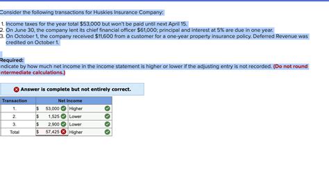 Solved Consider The Following Transactions For Huskies Chegg