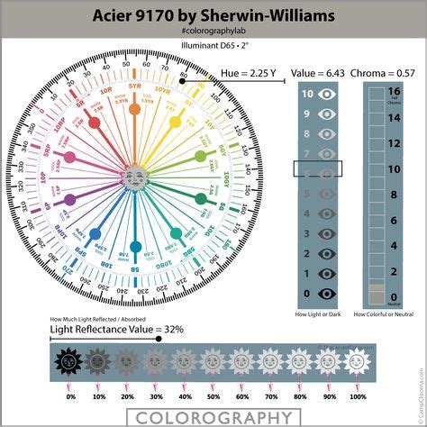 acier sw   sherwin williams ideas  save today sherwin