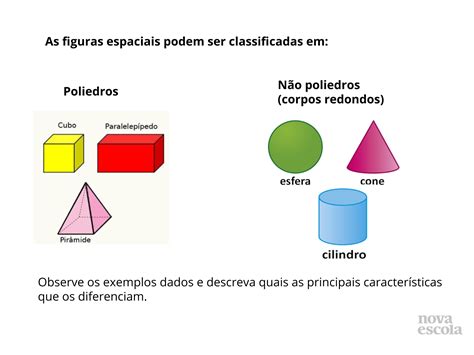 O que representa um corpo redondo Leia aqui O que não representa um