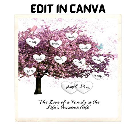 Editable Family Tree Custom Family Tree Template Ancestry Gift - Etsy