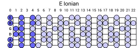 E Ionian Scale