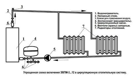 Водогрейный котел электрический: водонагревательный, отопление для ...