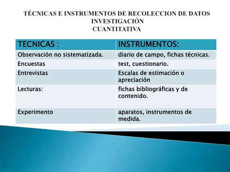 T Cnicas E Instrumentos De Recolecci N De Datos En Unerg Ppt