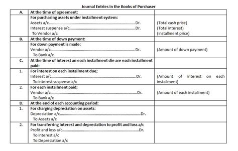 What Is Accounting For Installment System Online Account Reading