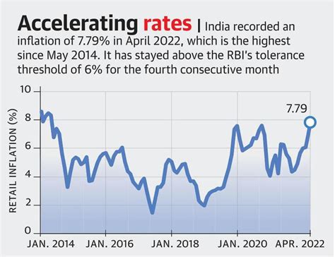 Inflation Rate In India 2024-25 - Doria Gilbertine