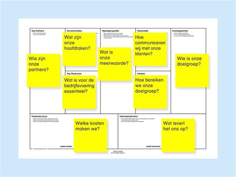 Business Model Canvas Dutch Portfolio