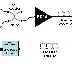 Experimental Setup For Measuring The Frequency Response Bandwidth Of