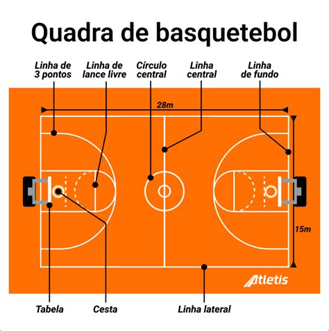 Quantos Jogadores Formam Um Time De Basquete Em Quadra