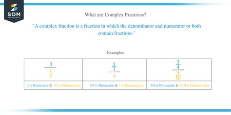 Complex Fractions Explanation And Examples