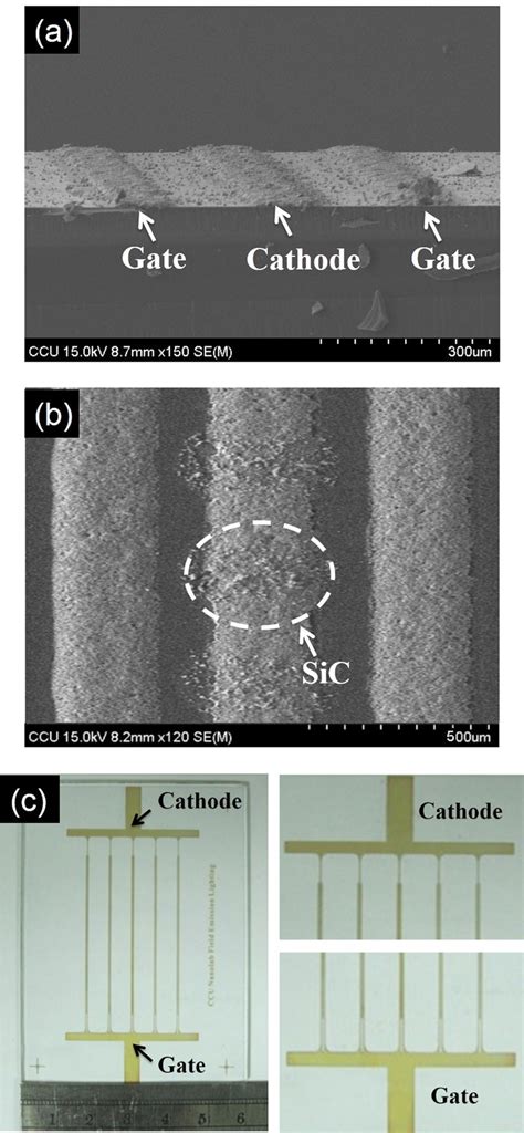 Lateral Gate Structure Of Field Emission Device A Cross Section And