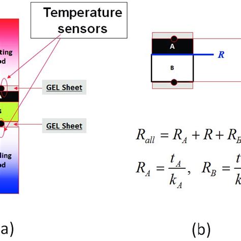 Pdf Thermal Contact Resistance Measurements