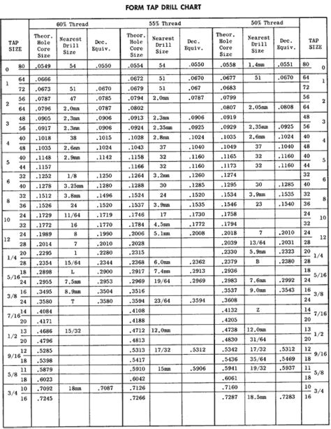 Roll Form Tap Drill Size Chart