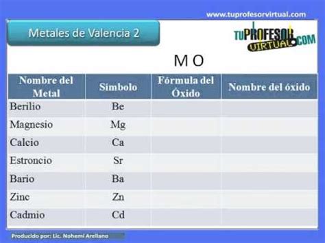 Formulaci N Y Nomenclatura De Xidos B Sicos Lecci N Pr Ctica Youtube