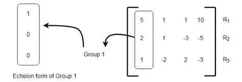 Gaussian Elimination Notesformsc