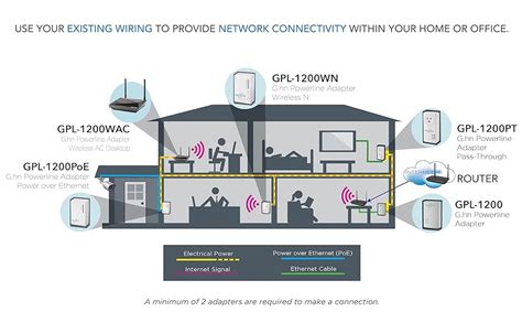 Amazon NexusLink G Hn Powerline Adapter With Power Over Ethernet