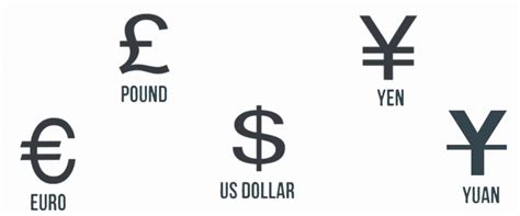 Quick ways to type currency symbols and characters on your Mac