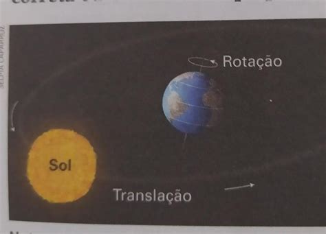 4 Observe a ilustração a seguir Ela está correta ou incorreta