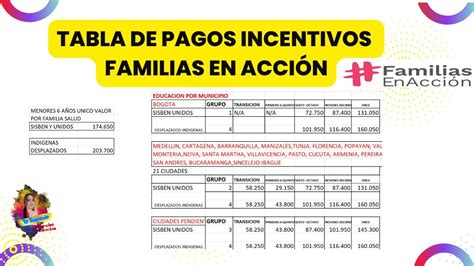 Tabla De Pagos E Incentivos De Familias En Acci N Salud Y