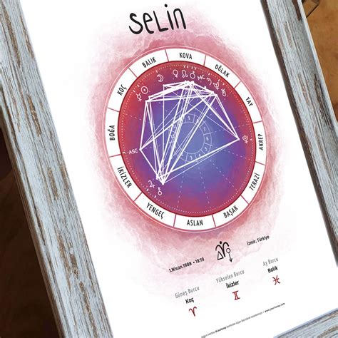 Doğum Haritası ücretsiz 7