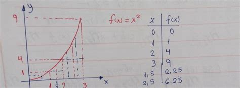 Solved Ejercicio Determina Siguiendo Los Pasos Indicados El Rea