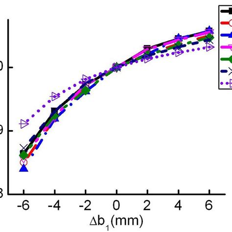 Corrected Air Mass Flow Rate Of The Engine At Different Engine Speeds Download Scientific