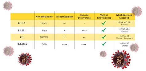 Breaking down the delta variant! - oDoc