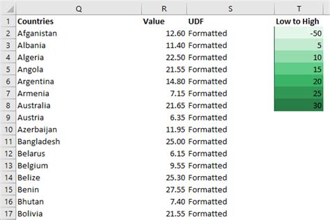 Creating Custom Map Charts Using Shapes And Vba Excel Off The Grid