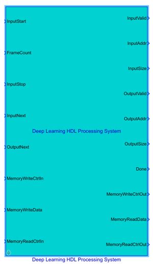 Deep Learning Hdl Processing System