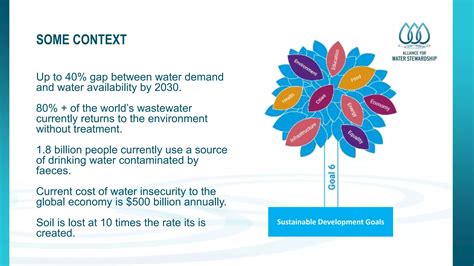 The Alliance For Water Stewardship PPT