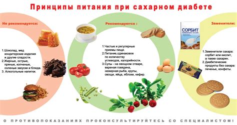Диета при сахарном диабете 2 типа: правила питания и рекомендованные ...