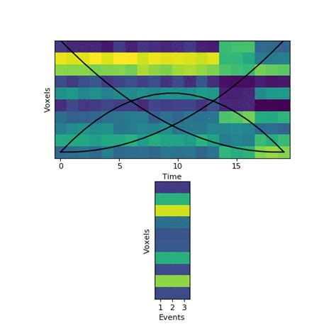 Rooting for the machines · A Blog by Chris Baldassano 