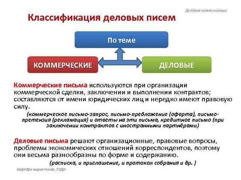 Деловые коммуникации