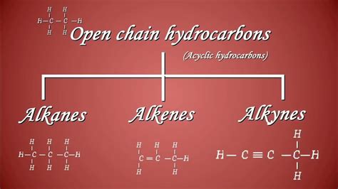 Open And Closed Chain Hydrocarbons Youtube