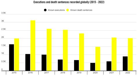 Cartographie numérique Quels pays appliquent encore la peine de mort