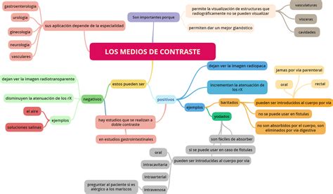 Radioaprendizajesx Tema