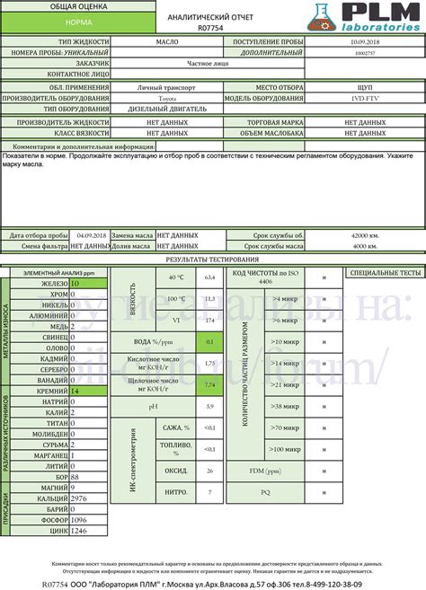NGN Nord 5W-30 отработка на Toyota Land Cruiser после 4000км ...