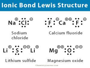 Ionic Bond: Facts, Definition, Properties, Examples, & Diagrams