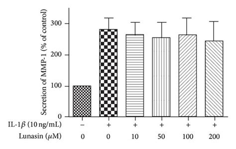 Effect Of Lunasin On The Production Of Proinflammatory Cytokines And