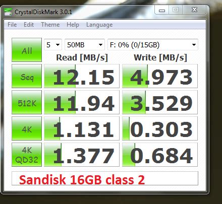 32 GB Micro SD Analysis & Speed Test