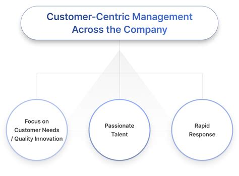 Samjin Foods | Management Philosophy